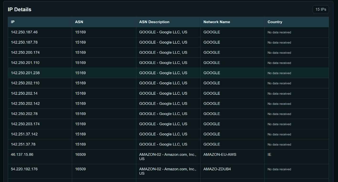 IP Ownership Interface